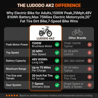 Electric Bike for Adults,1500W Peak,35Mph,48V 816Wh Battery,Max 75Miles Electric Motorcycle,20'' Fat Tire Dirt Bike,7-Speed Bike — Comparison