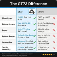 Electric Dirt Bike – GT73 High-Performance Off-Road Bike for Adventure Seekers — Comparison