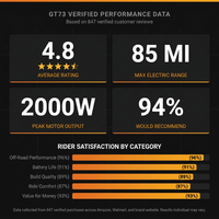 Electric Dirt Bike – GT73 High-Performance Off-Road Bike for Adventure Seekers — Results & Stats