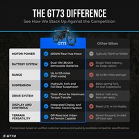 Electric Dirt Bike Built for Off-Road Adventure, 2000W Motor, Dual Batteries, Advanced Suspension — Comparison